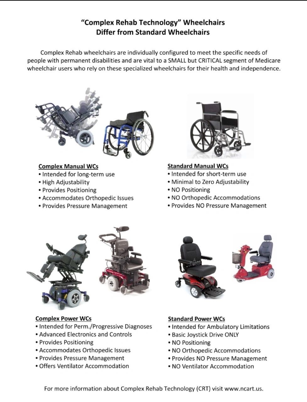 Medical Equipment Service & Repair